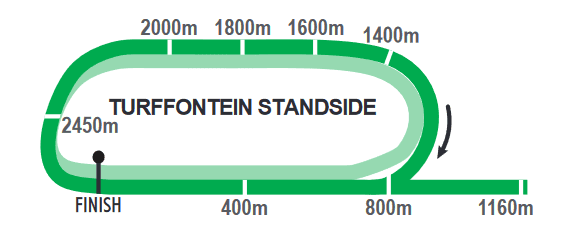 Turffontein Standside Race Track
